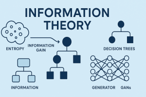 from-shannon-to-modern-ai:-a-complete-information-theory-guide-for-machine-learning