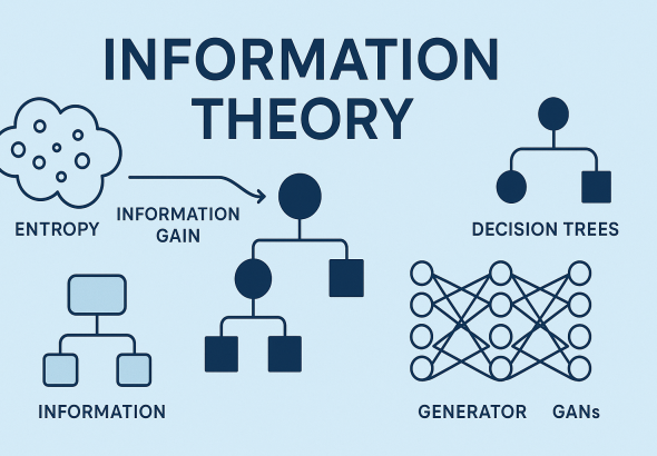 from-shannon-to-modern-ai:-a-complete-information-theory-guide-for-machine-learning