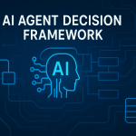 the-complete-ai-agent-decision-framework