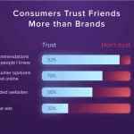 referral programs fail without trust signals: how to build credibility that converts